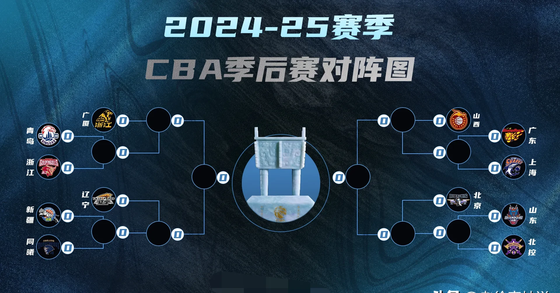 开云体育 登录-赛地聚焦——CBA季后赛赛后热度飙升；巴塞罗那篮板制胜；媒体盛赞；高层口径保持一致(巴塞罗那vs巴黎)